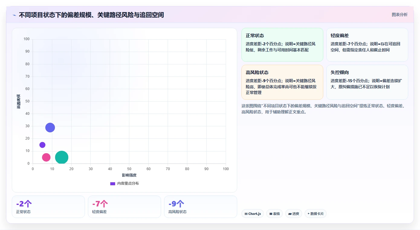 项目状态分析的5个关键指标:如何精准把控项目进度?