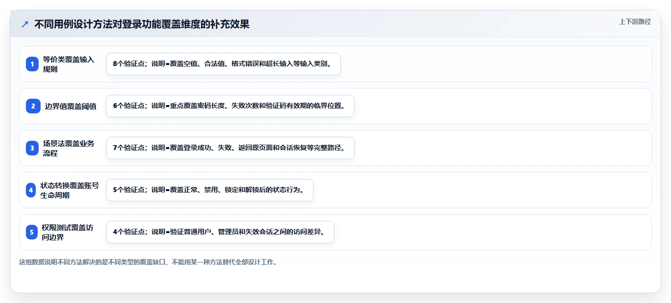 10大软件测试用例设计技巧: 提高测试效率与质量的必备指南
