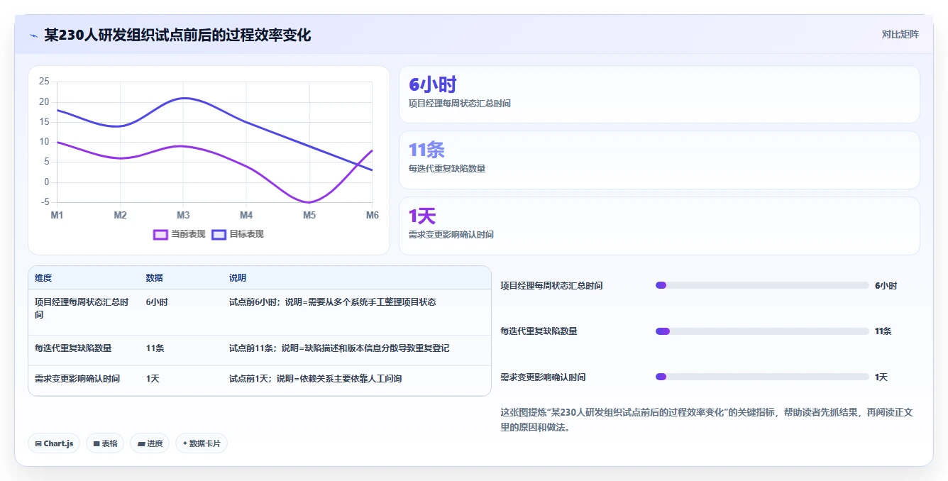 效率与创新并重:8款2026年值得关注的企业管理软件开发工具