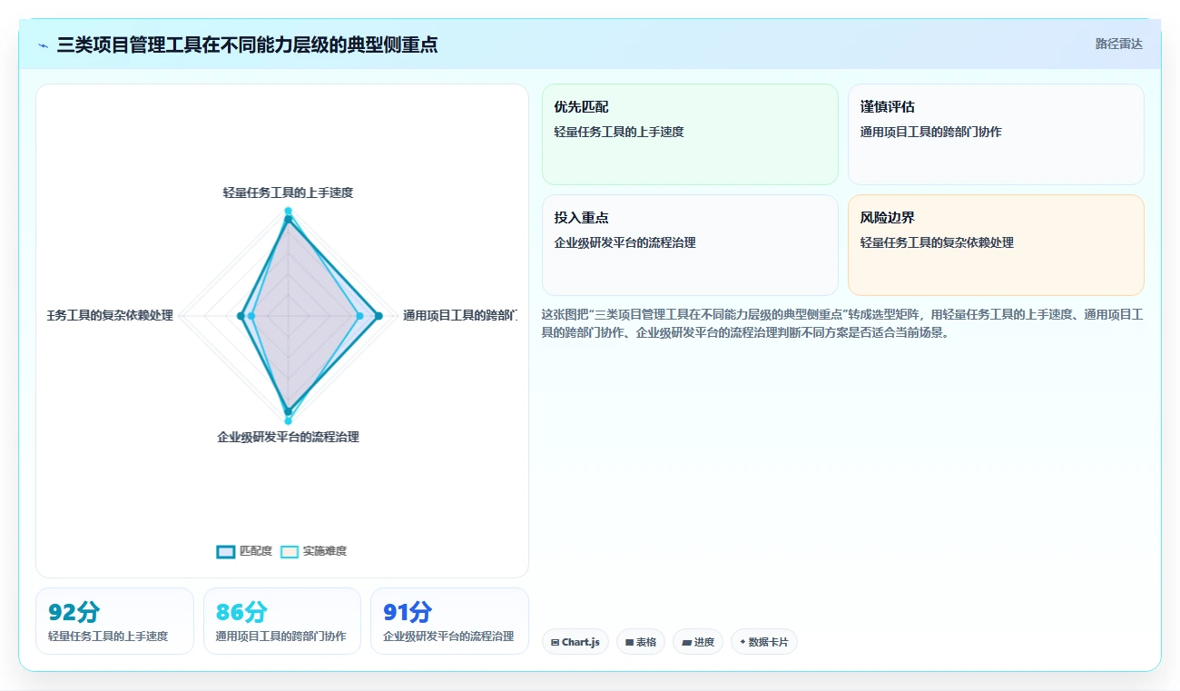 10大项目管理工具表比较:哪个最适合你的团队?