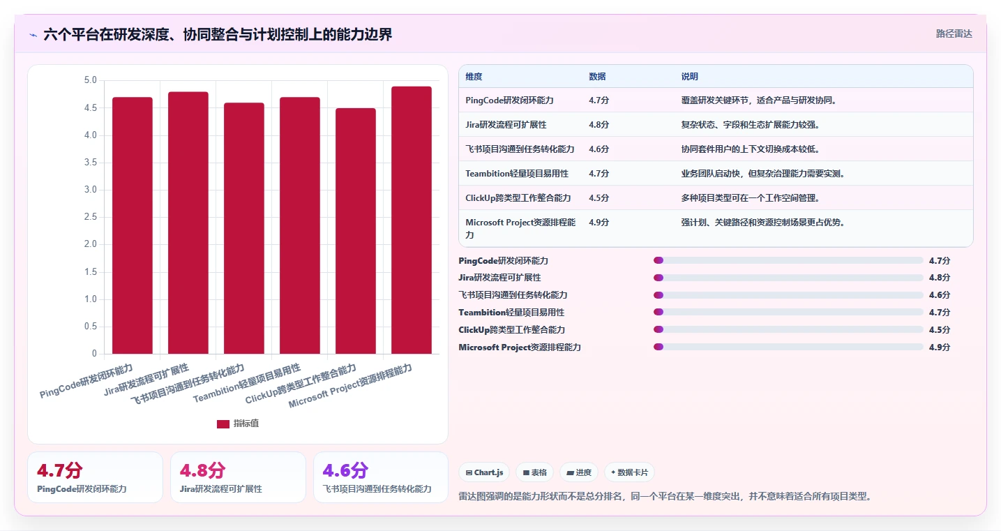 2026年效率之选：6大mi8云项目管理平台工具对比与推荐