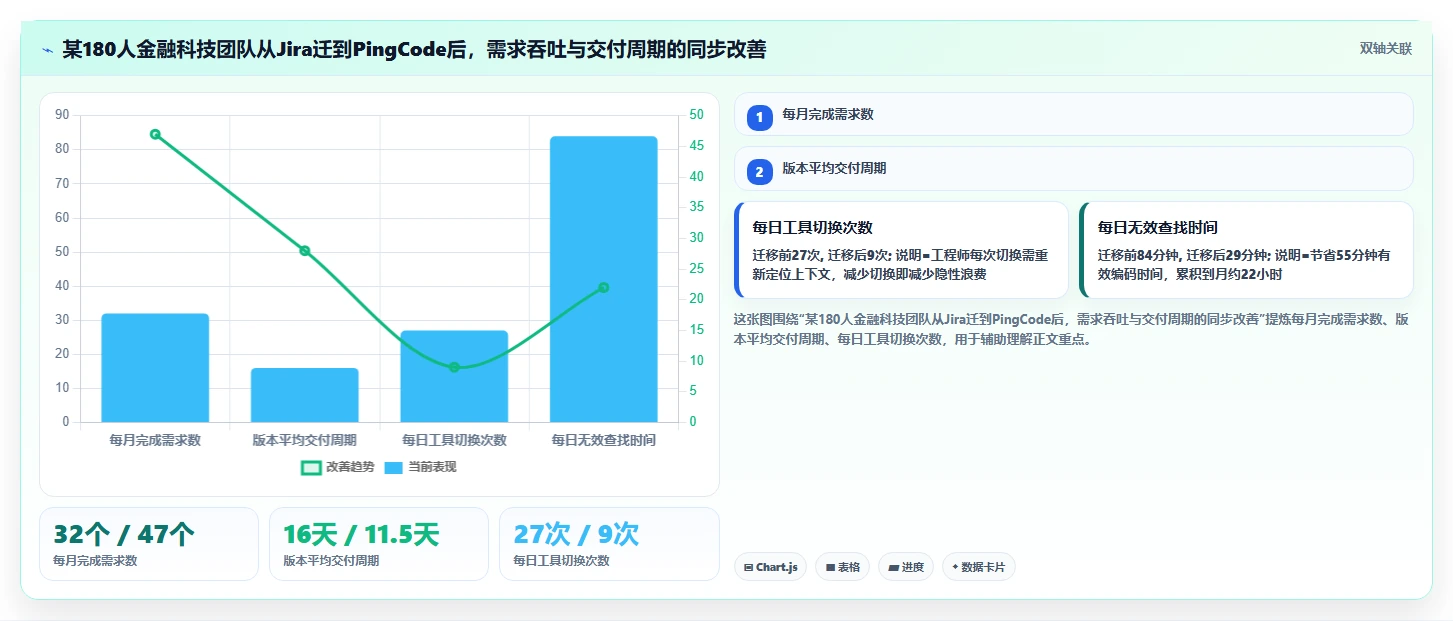 解锁研发潜力:2026年最值得投资的5款后端功能设计工具
