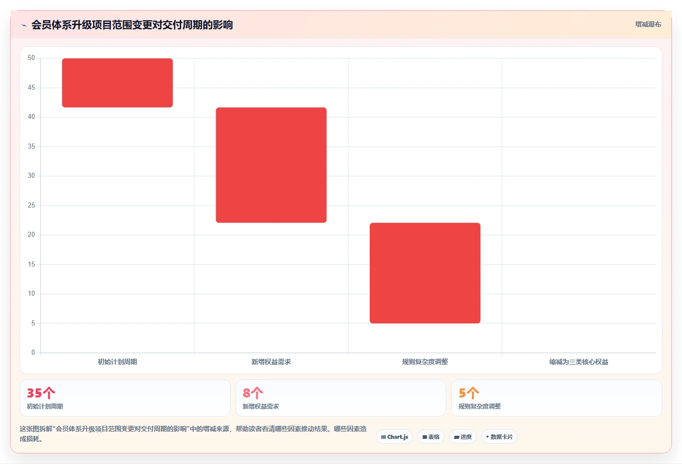 跨部门协作项目怎么推进:目标对齐+RACI+里程碑节奏