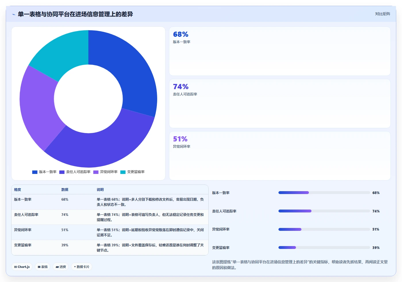 如何制定完美的项目进场计划表？5个步骤让你的项目开局无忧