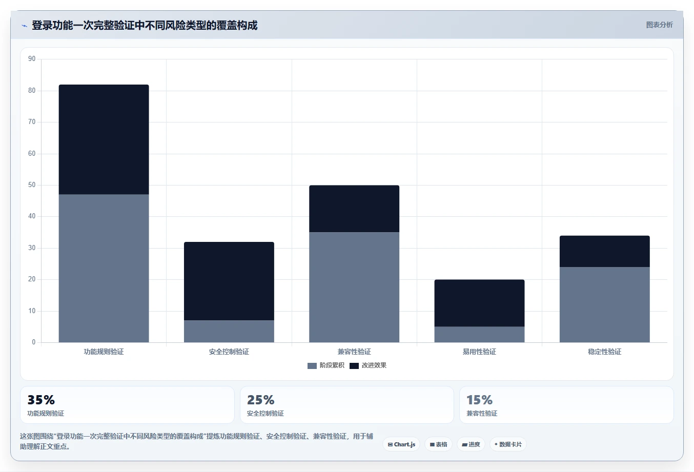 10个软件测试重点知识点,你真的都掌握了吗?