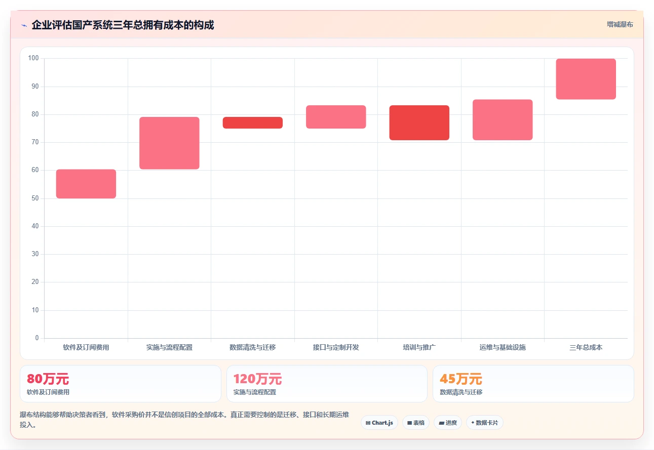 2026年国产信创系统大盘点：6款助力企业数字化转型的优质工具