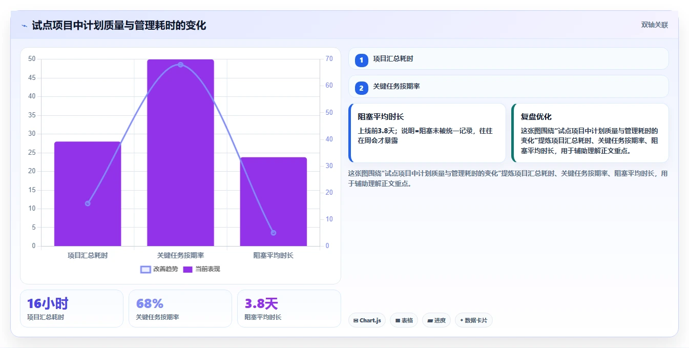 突破效率瓶颈:2026年7款创新工作计划任务软件工具推荐