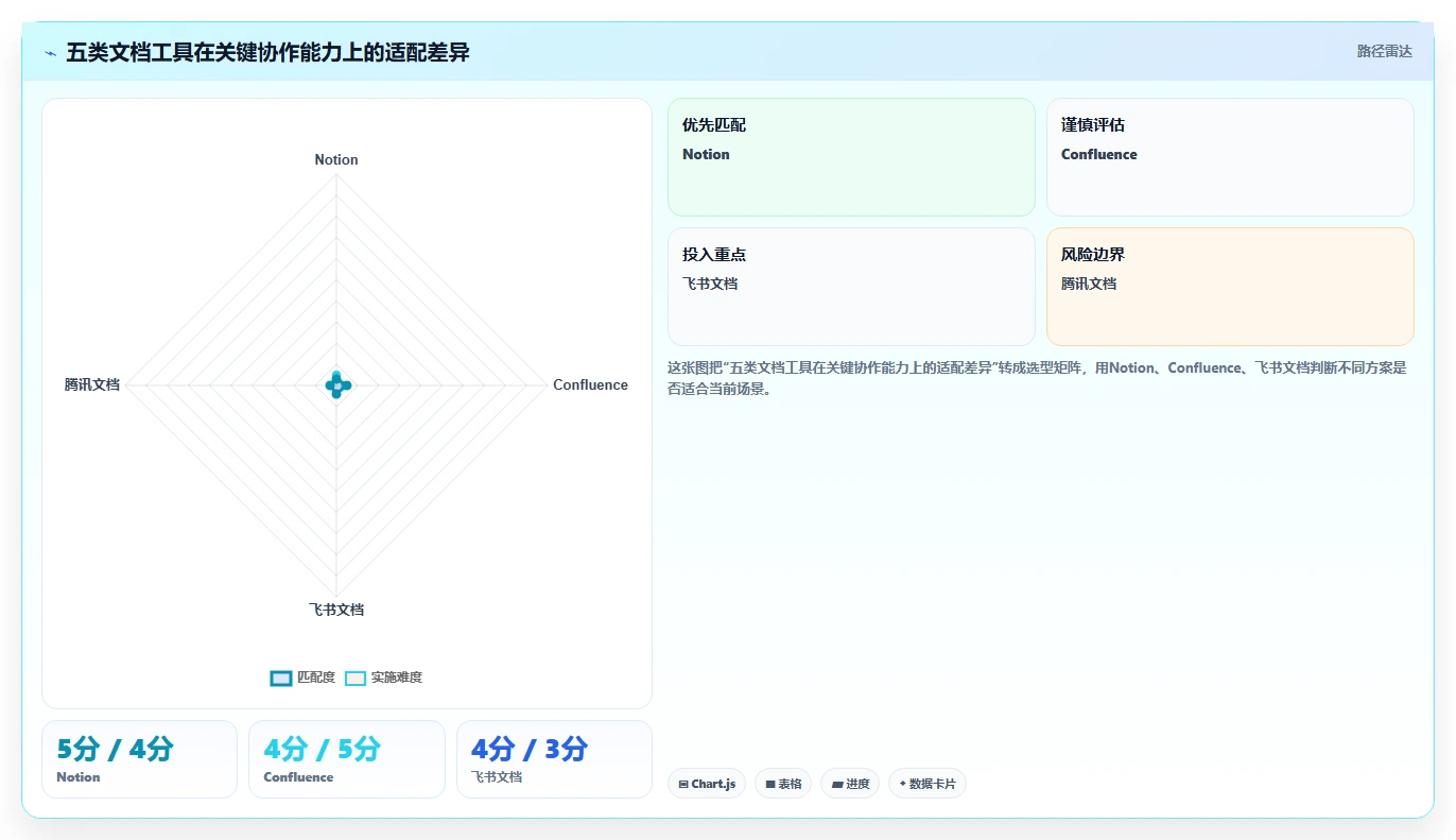 提升团队协作：2026年必备的5款热门文档编写工具推荐
