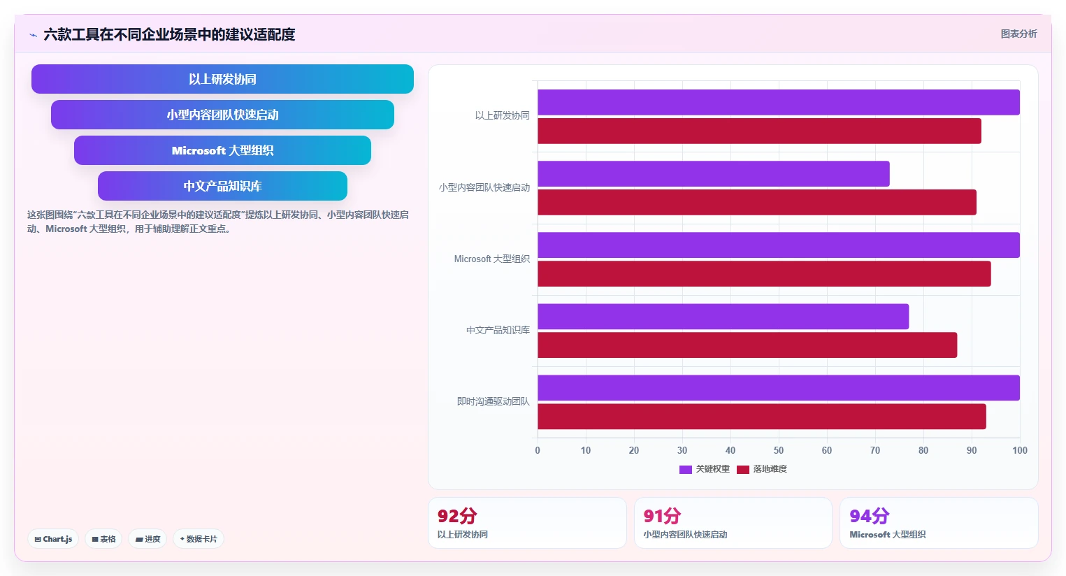 提升内容效率：2026年6款优秀有那些公司是使用文章管理系统工具对比