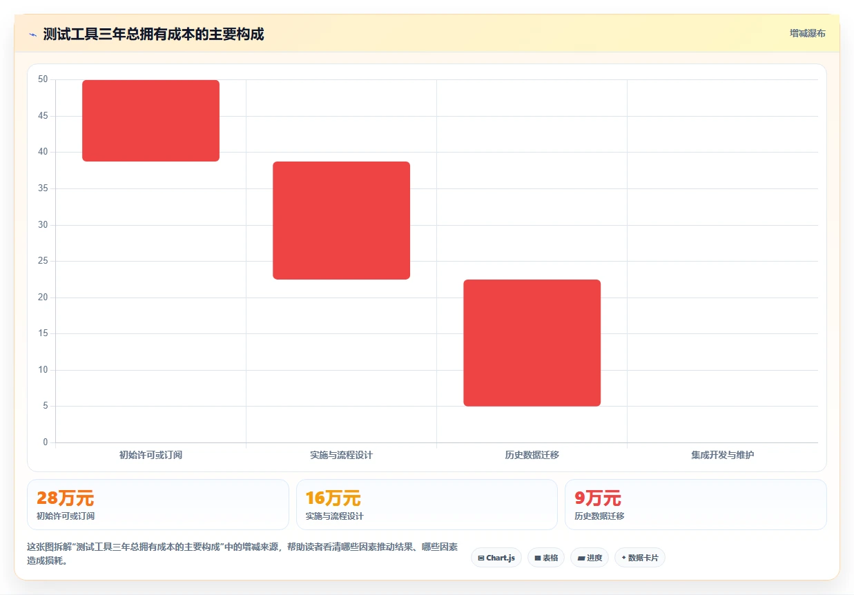 2026年精选：6大系统产品测试模版工具对比，助你提升研发效率