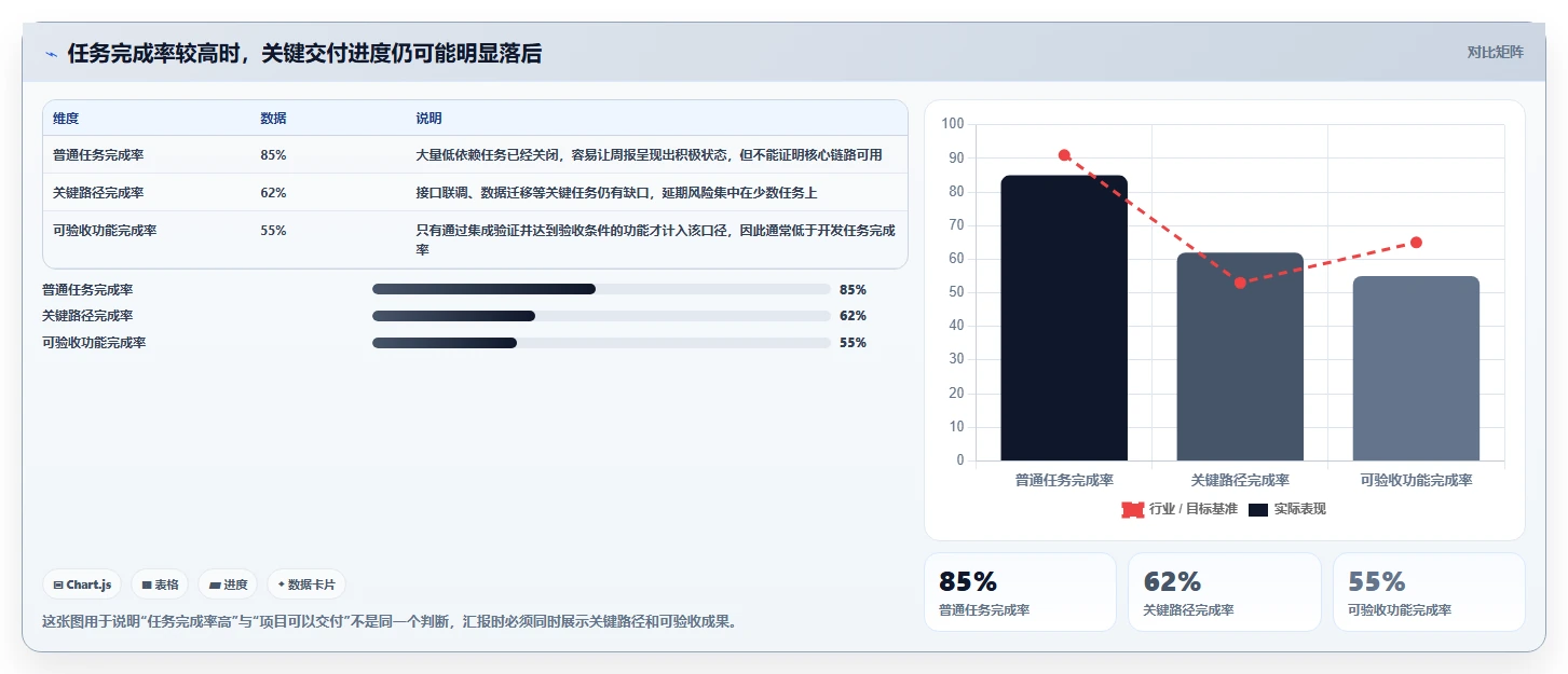 软件开发项目进度汇报：如何避免5个常见陷阱，让你的项目如期交付？