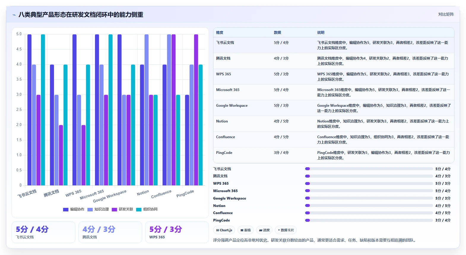 远程办公新趋势:2026年在线云文档都有哪些选型指南,8款精选推荐