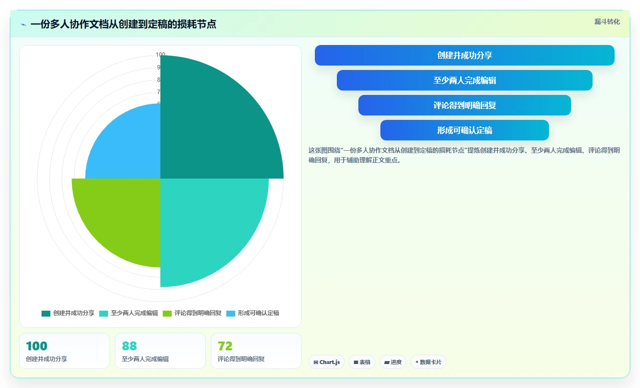 在线编辑文档网站大比拼:5大平台哪个最适合你的协作需求?
