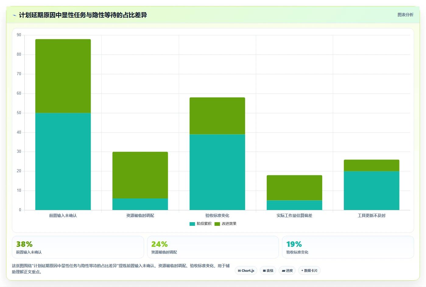 项目经理必读:2026年最受欢迎的8款项目进度计划管理表工具盘点