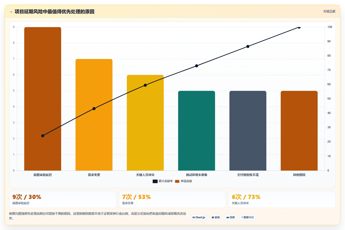 项目管理图怎么画？5个简单步骤让你的项目一目了然！