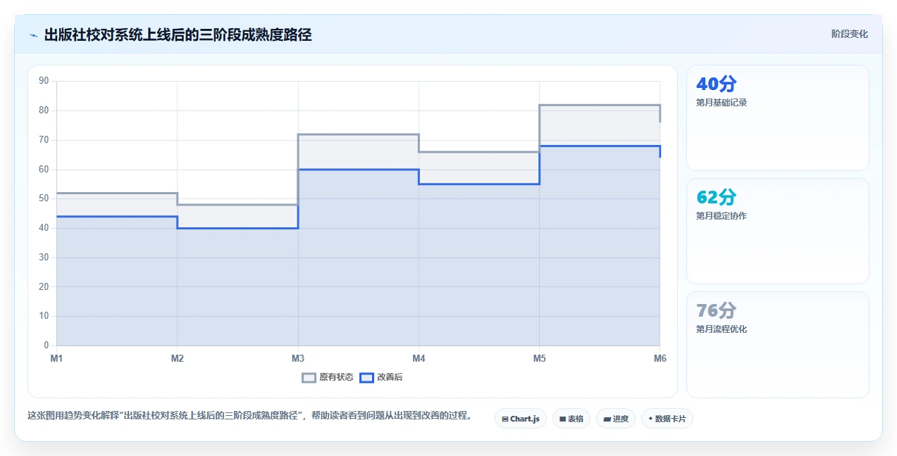 提升校对效率必备：2026年最值得投资的5大出版社校对管理系统
