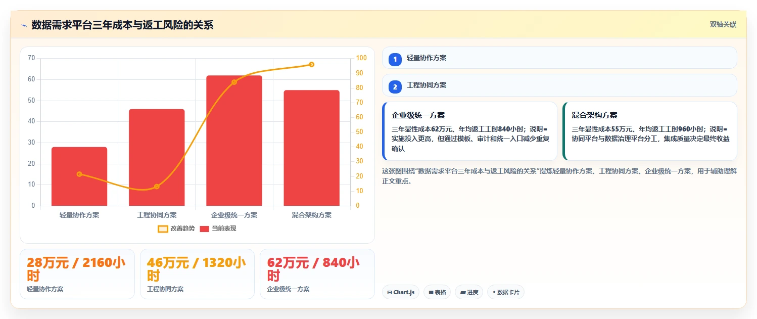 数据驱动决策：2026年7款热门大数据平台数据需求管理工具全面评测
