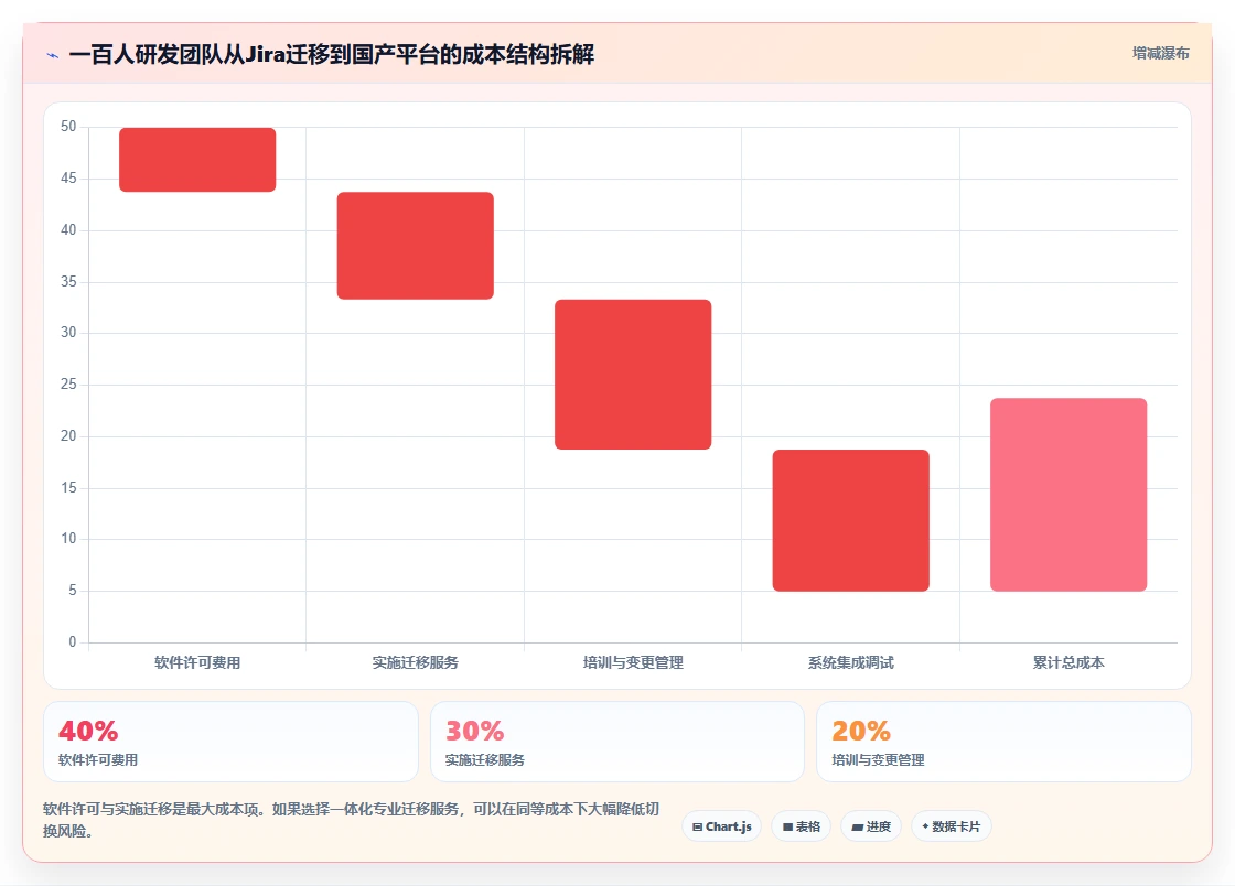 2026年项目管理工具深度测评:主流软件功能与优劣势全面对比