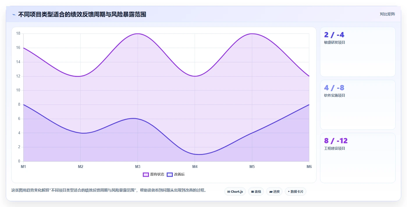 揭秘:5个步骤让项目绩效管理制度成为企业利器