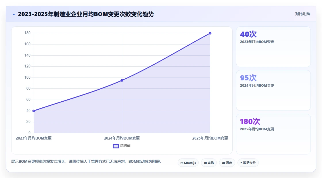 2026年制造业项目管理软件选型指南：6款支持BOM驱动与现场协同的系统