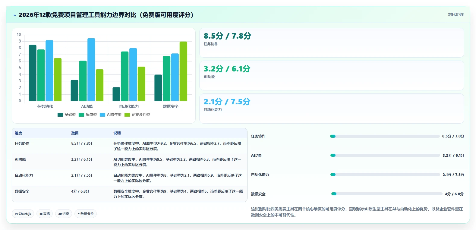 2026年免费AI项目管理与产品管理工具评测：12款支持零成本启动的企业级方案
