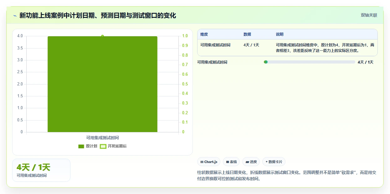掌握项目进度管理表:5个技巧让你的项目如期完成
