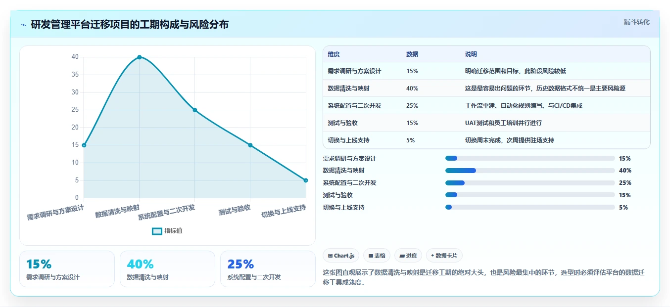 2026年国产Jira替代方案深度测评：7款企业级研发管理平台选型指南