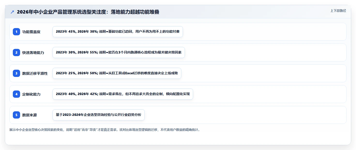 适合中小企业的产品管理系统哪家好？2026年选型测评与推荐指南