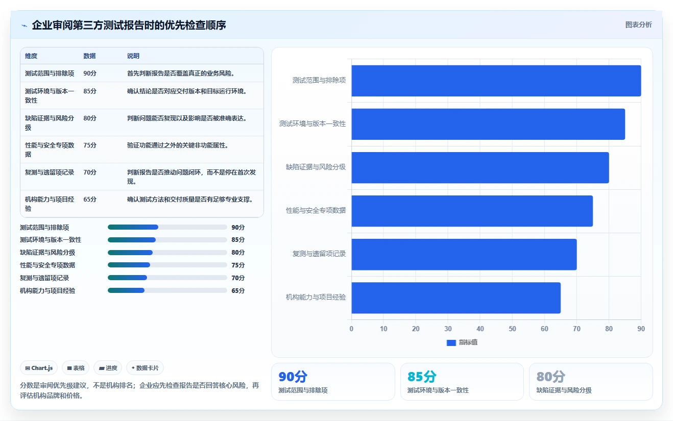 软件测试报告揭秘:如何让你的产品质量一飞冲天?