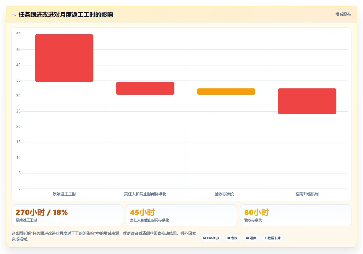 2026年效率之选：6大日常工作任务跟进工具软件全面对比