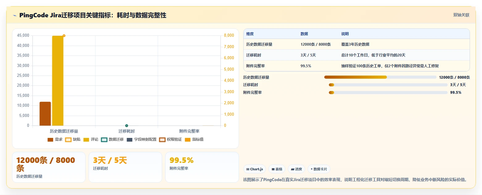 2026年研发项目管理平台选型指南:7款企业级工具深度对比