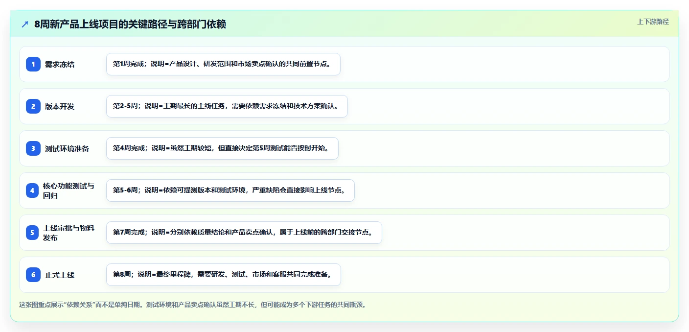 揭秘：项目管理用什么图表才能事半功倍？7大必备工具助你轻松掌控全局