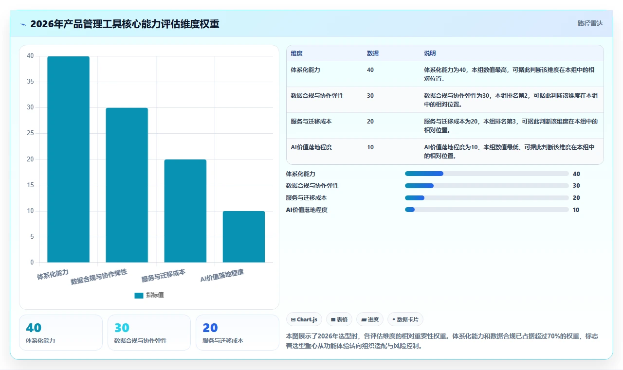 2026年产品管理工具选型测评：主流平台能力全面对比