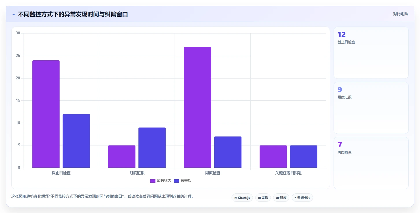 5个步骤打造完美项目监控制度，助你轻松掌控项目进度！
