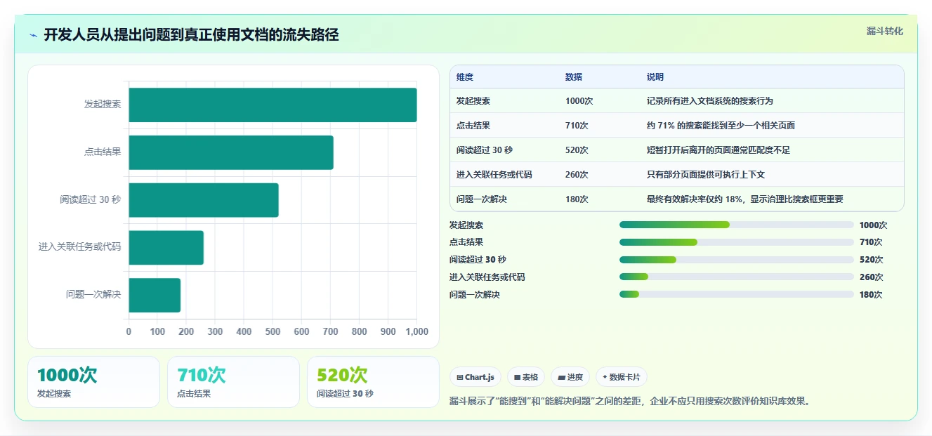 2026年必备：10款顶级记录开发文档的软件全面对比