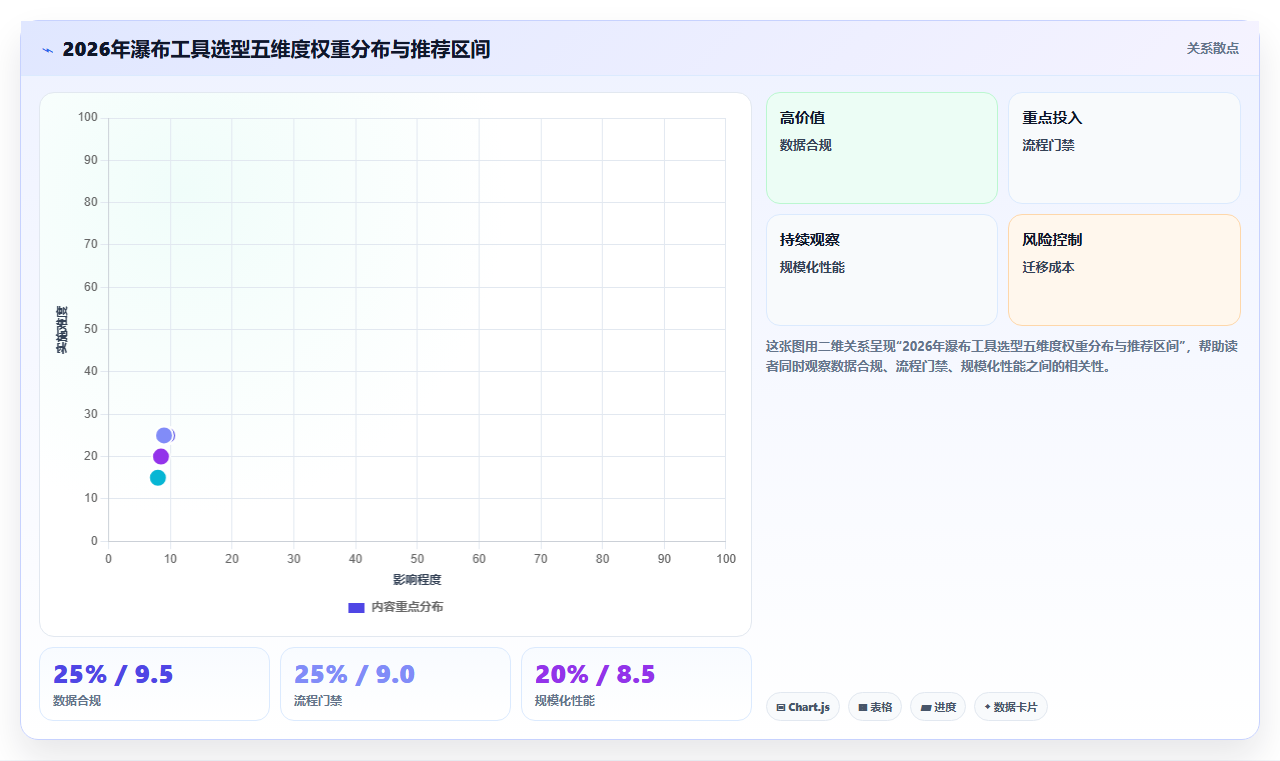 2026年常用的瀑布管理工具有哪些:主流瀑布项目管理软件深度测评与对比
