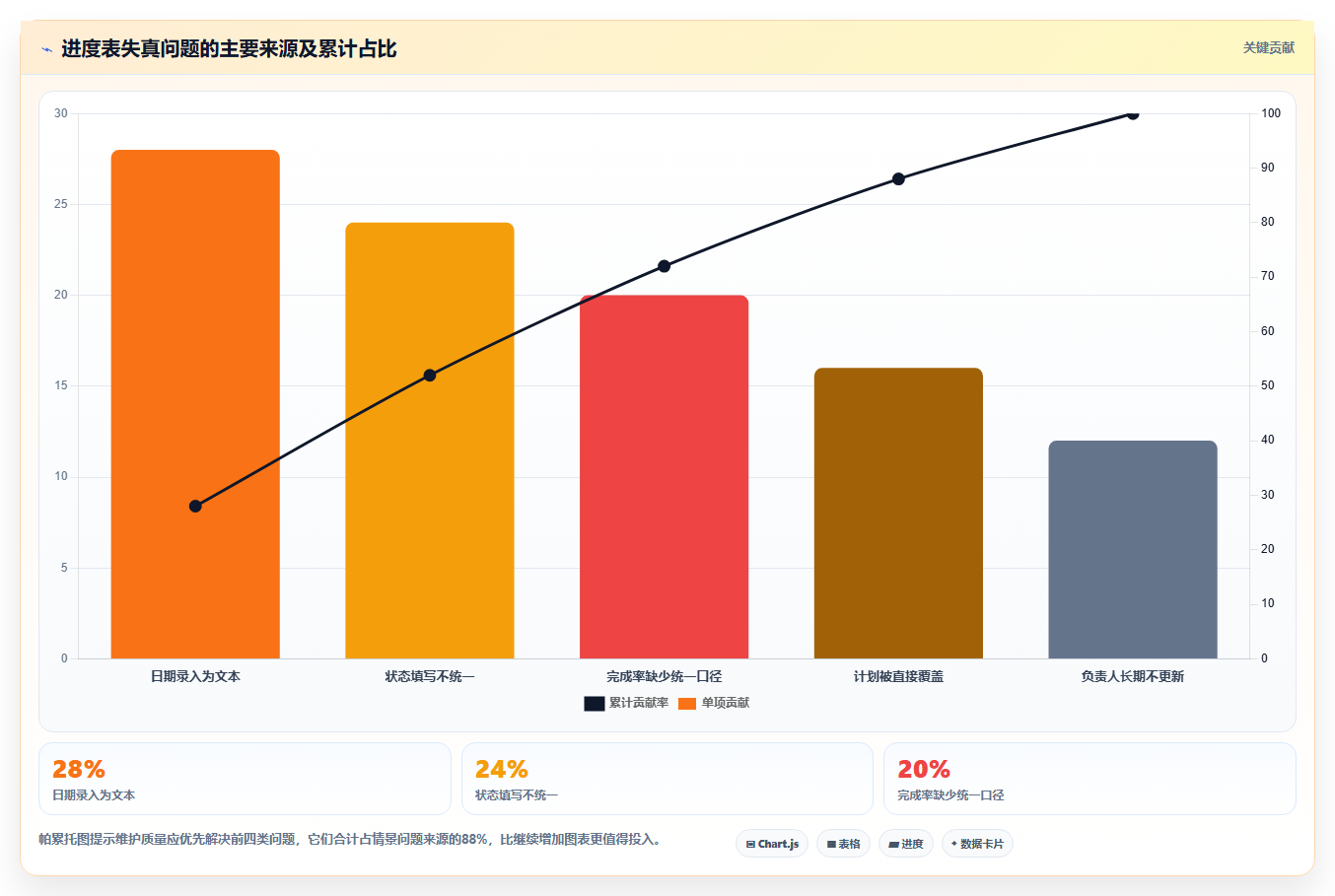 揭秘:如何用Excel进行高效进度管理?5个实用技巧让你事半功倍!