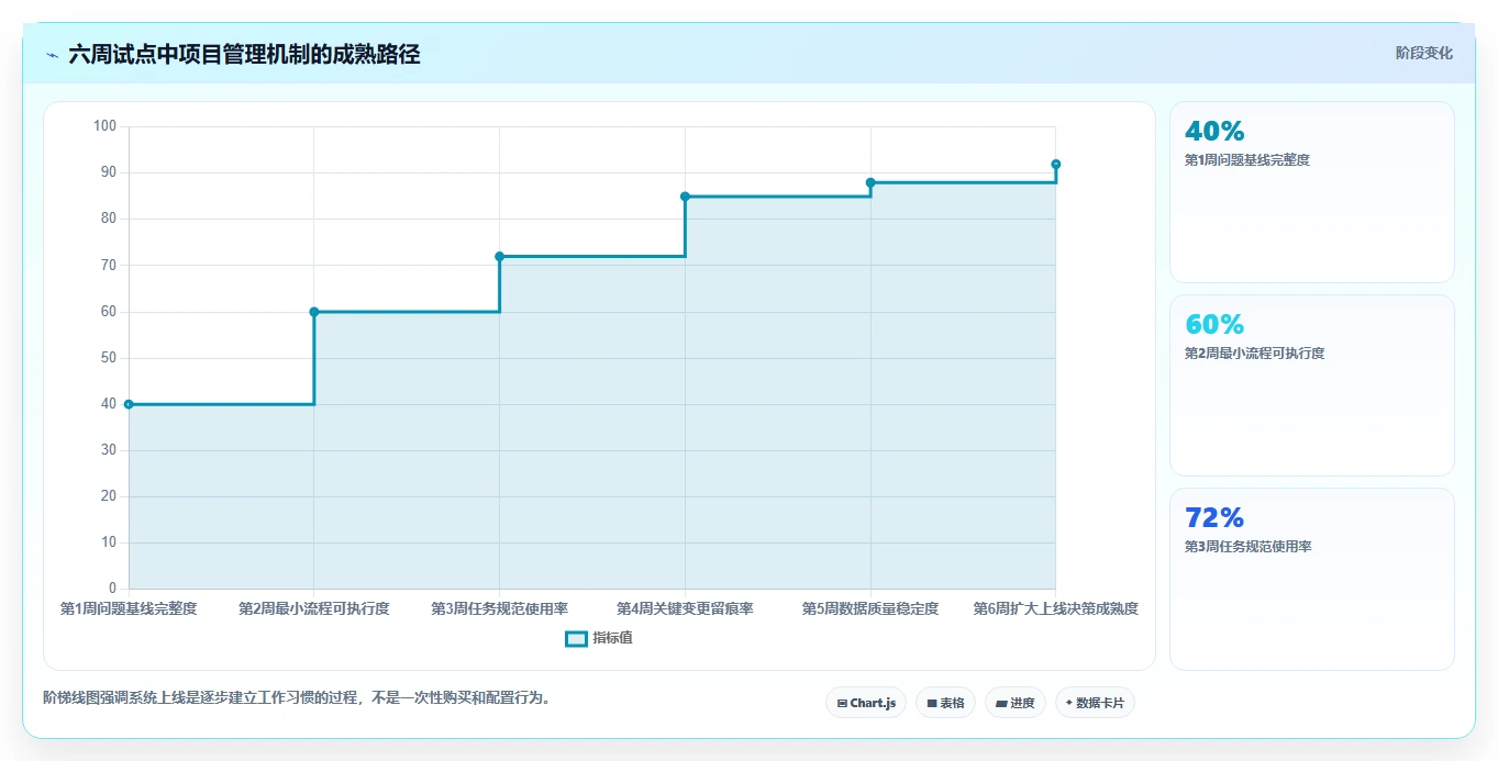 项目管理系统如何解决员工问题？5大策略提升团队效率