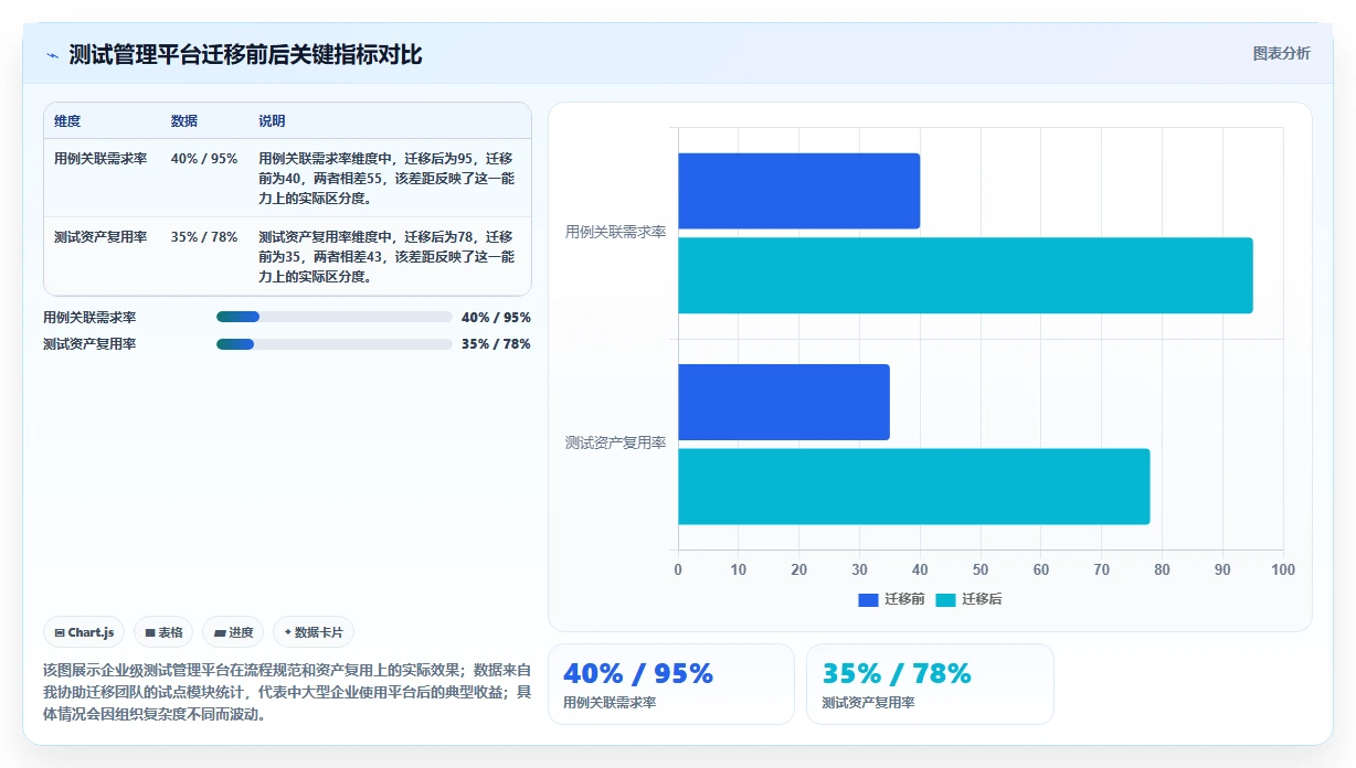 提升代码质量！2026年7款热门字段校验测试用例工具盘点