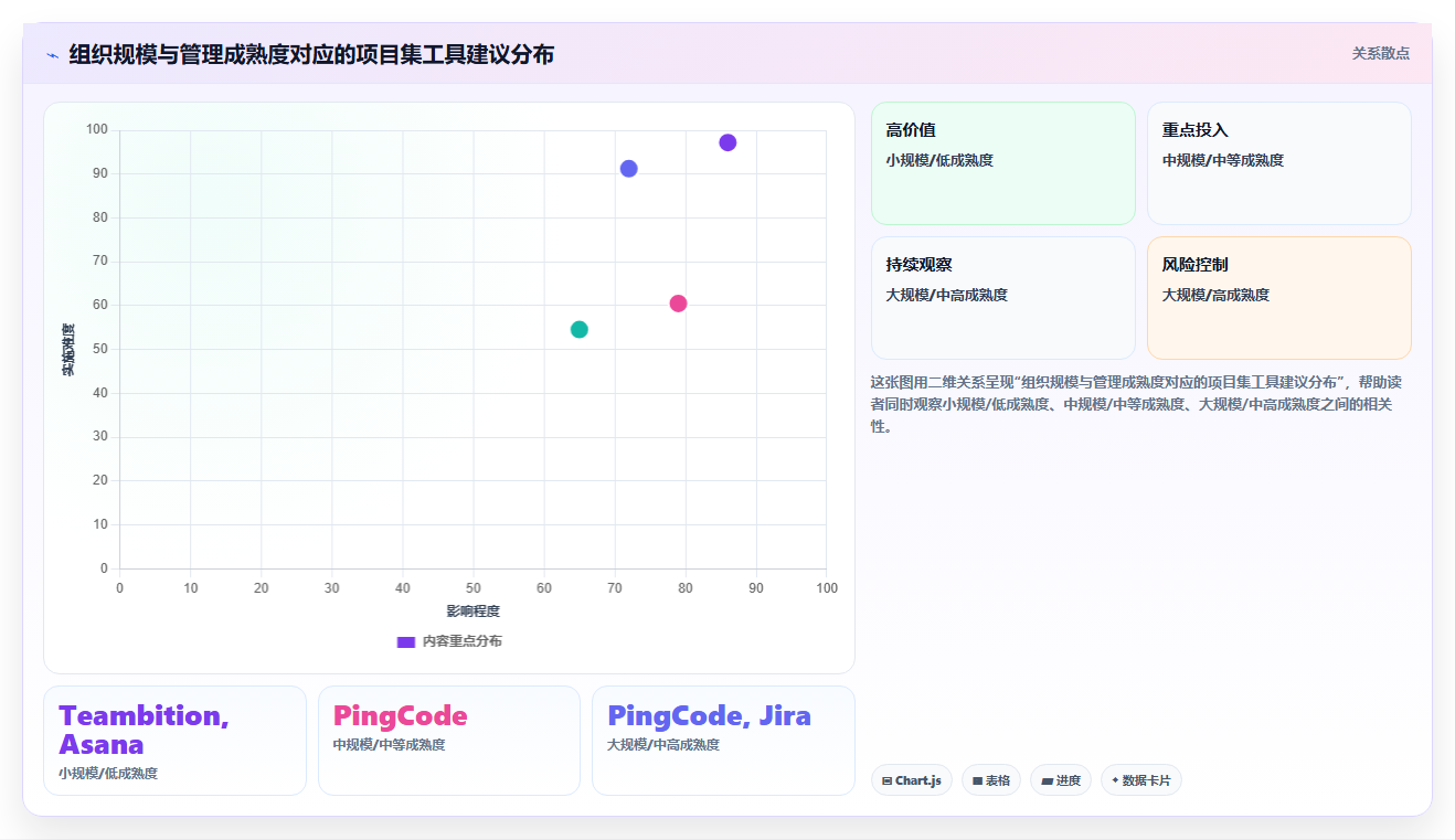 多项目集管理软件哪个好用?2026年五款主流工具测评与选型指南