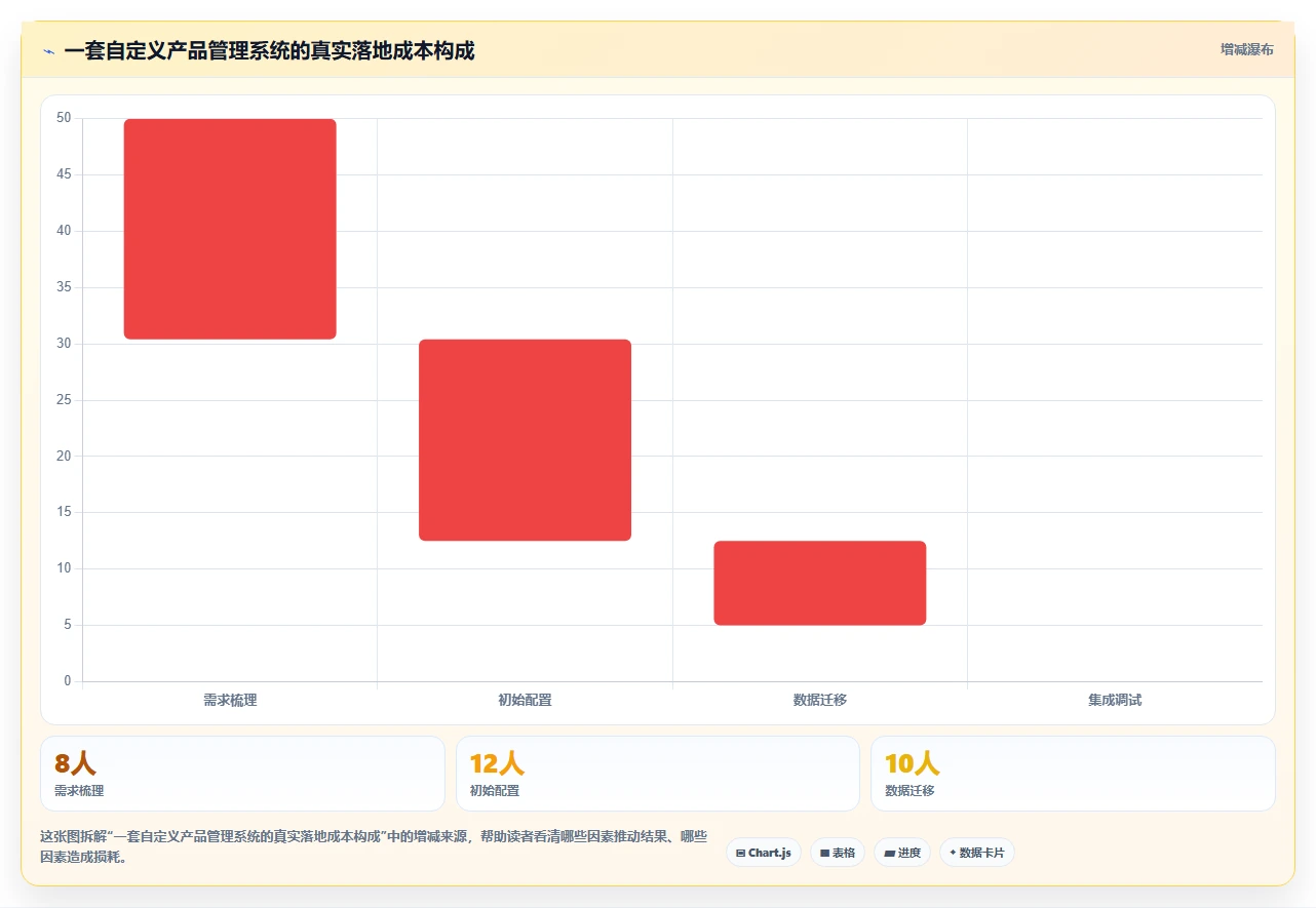 可自定义的产品管理系统有哪些：2026年主流工具深度测评