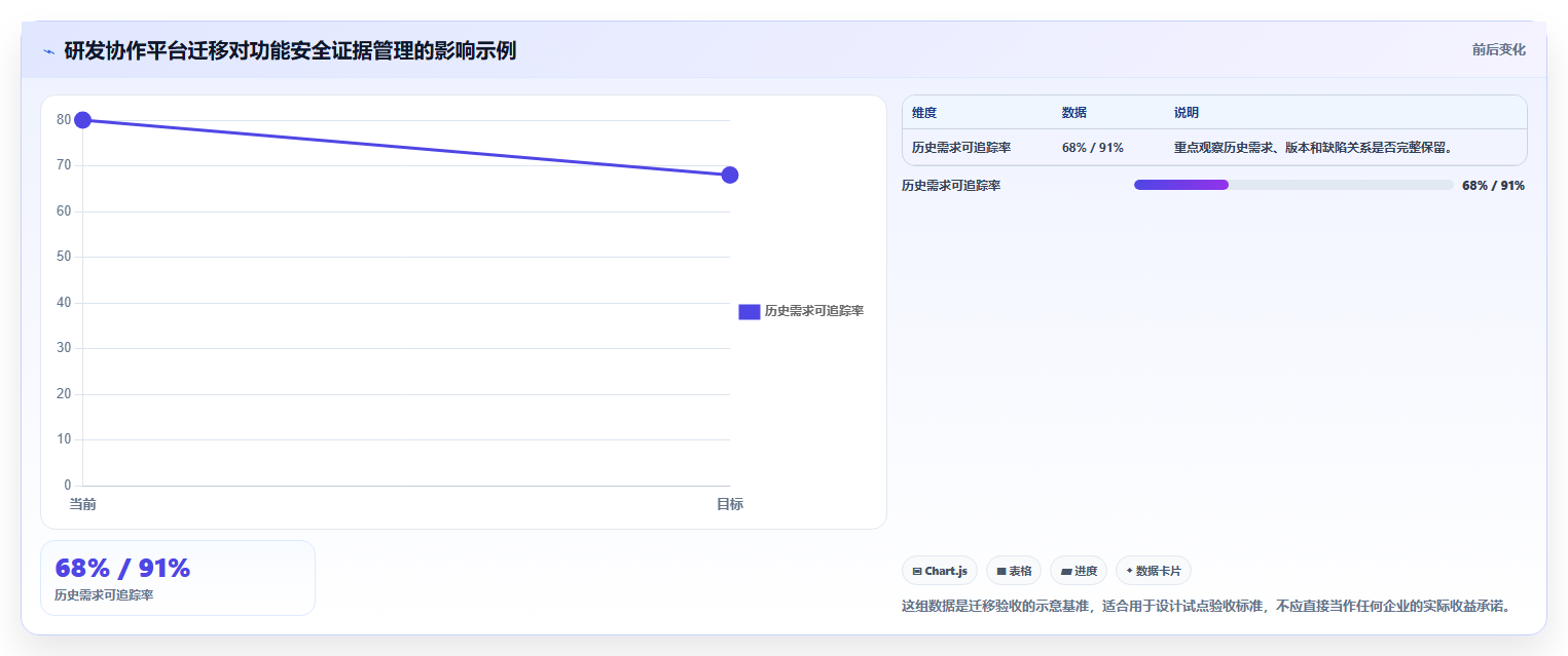如何选择合适的功能安全测试工具?2026年选型指南