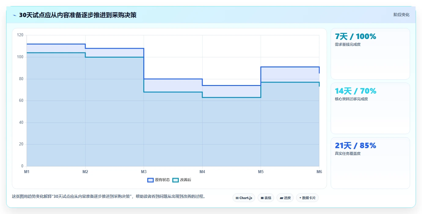 如何选择最佳知识库管理工具？5个关键因素助你提升团队效率