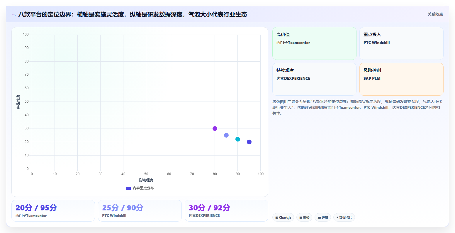 2026年PLM研发管理系统选型指南:8款主流平台深度评测