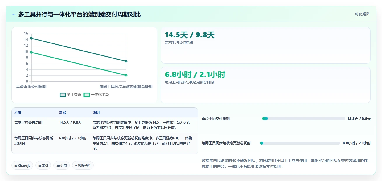 2026年企业研发管理工具选型指南:5款主流平台深度对比
