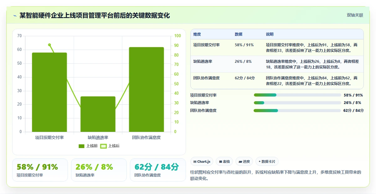 数字化管理工具是什么?2026年企业必备的5大工具推荐