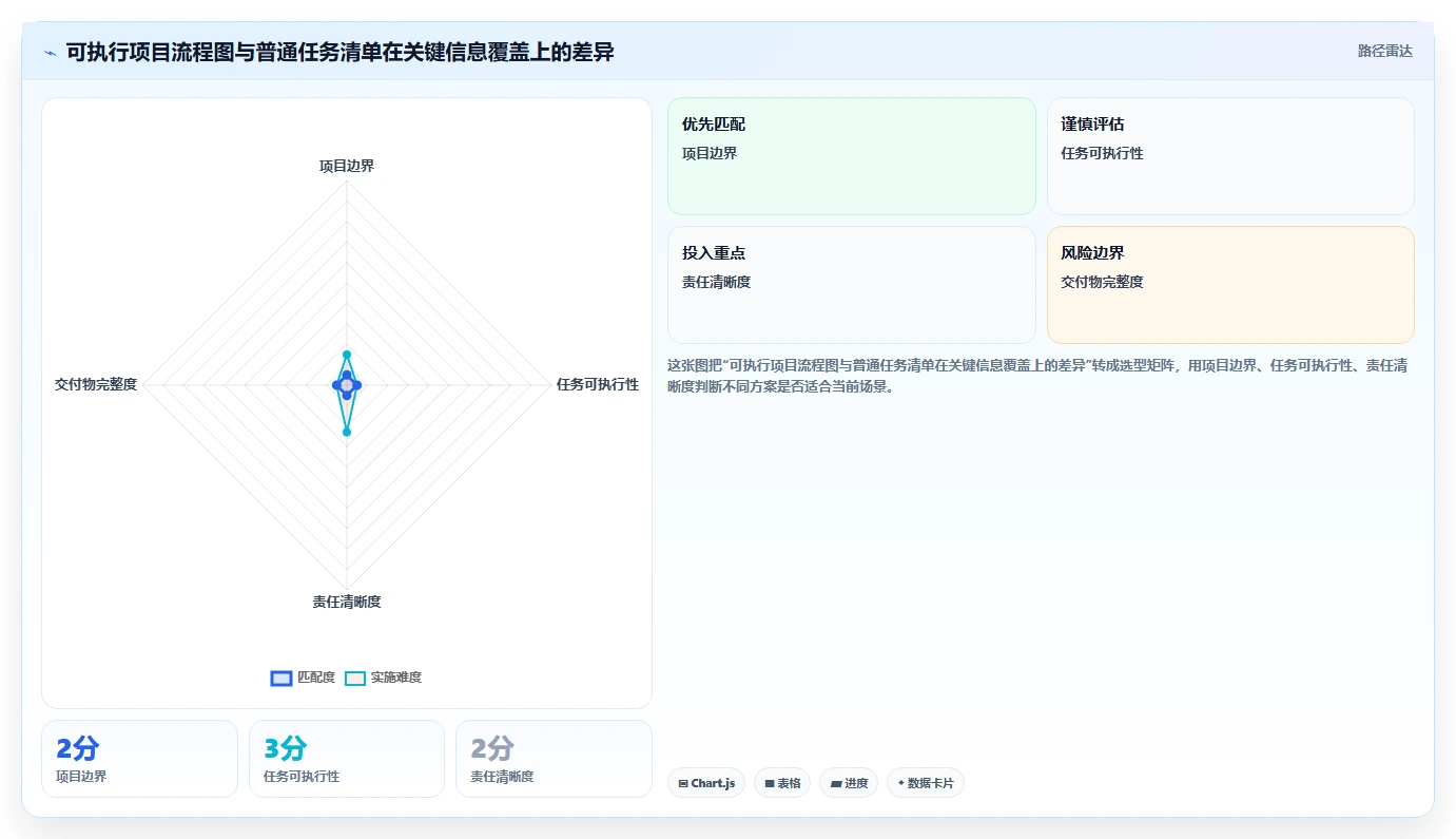 掌握项目流程图制作技巧：5步轻松打造高效可视化项目计划