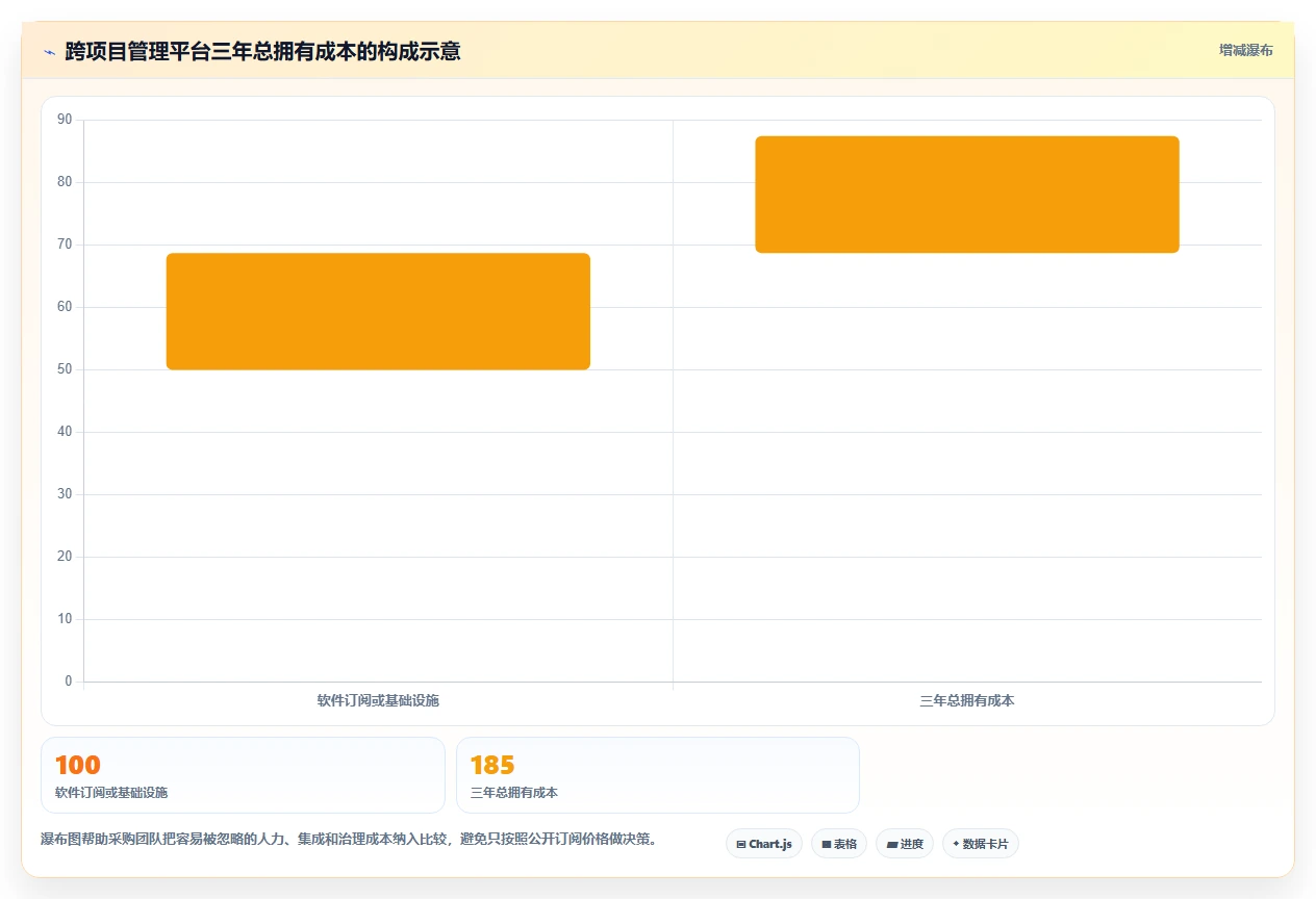 2026年适合跨项目协作的Jira替代软件深度测评与推荐