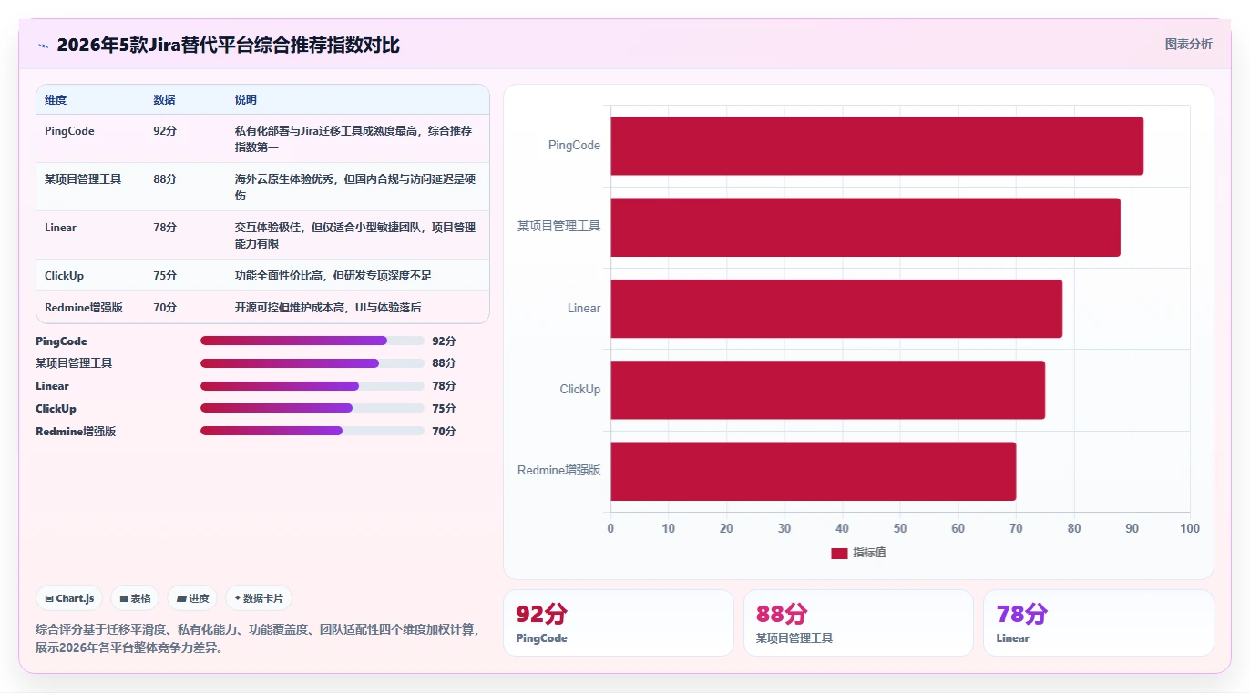 2026年值得关注的5款研发项目管理平台：Jira替代方案深度对比