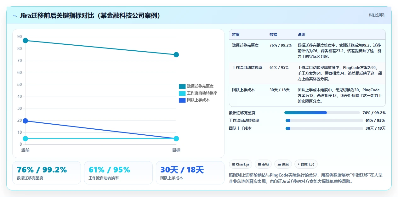 适合大型企业的项目管理软件有哪些?2026年多维度对比与选型清单